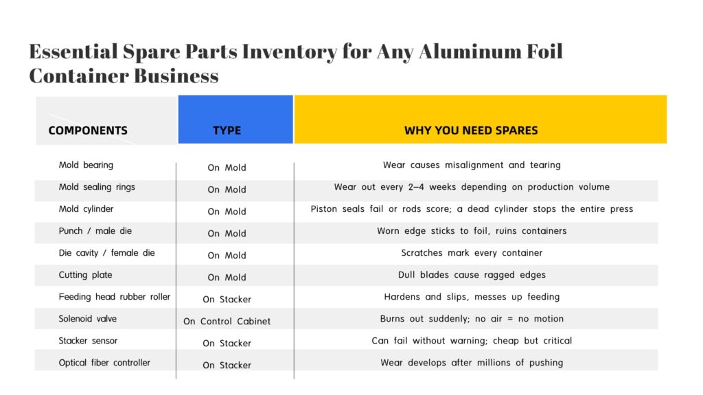 Auminum Foil Container Business