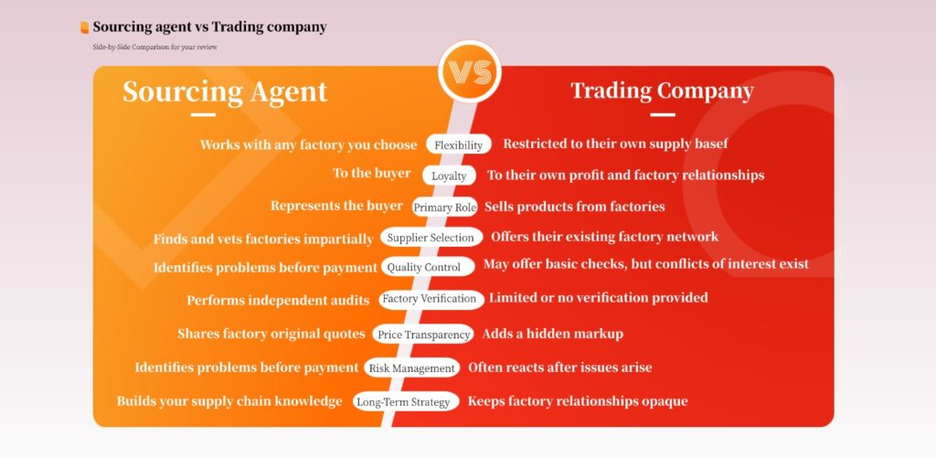 sourcing agent vs trading company